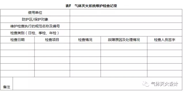 气体灭火系统维护检查记录