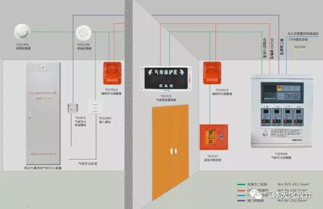  气体灭火控制系统的形式