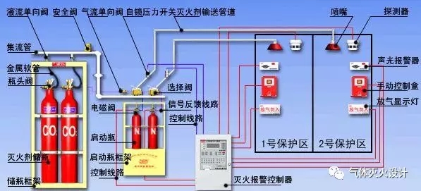 火灾探测器的选用