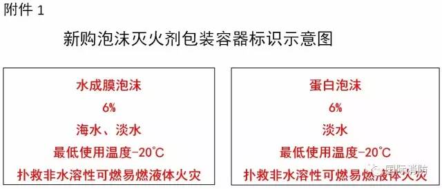 新购泡沫灭火剂包装容器标识示意图