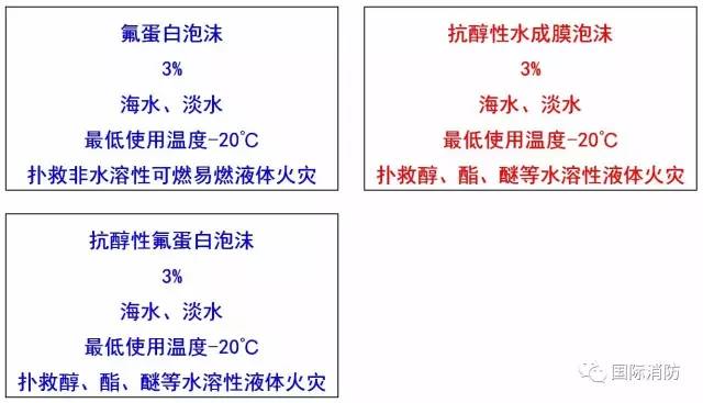 新购泡沫灭火剂包装容器标识示意图