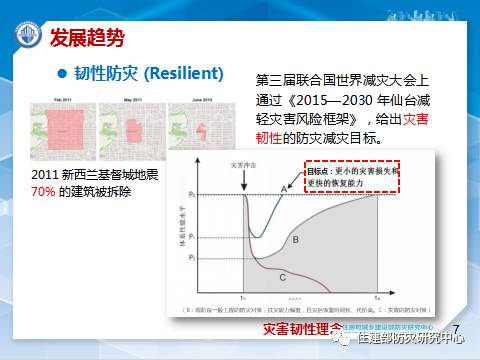 消防学术：李引擎-《城市工程建设综合防灾技术与应用研究》