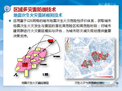 消防学术：李引擎-《城市工程建设综合防灾技术与应用研究》