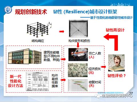 消防学术：李引擎-《城市工程建设综合防灾技术与应用研究》