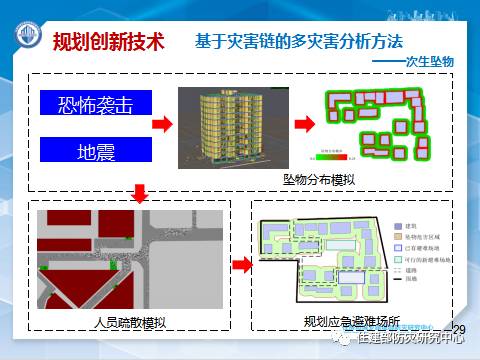 消防学术：李引擎-《城市工程建设综合防灾技术与应用研究》