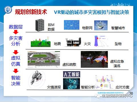 消防学术：李引擎-《城市工程建设综合防灾技术与应用研究》