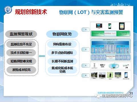 消防学术：李引擎-《城市工程建设综合防灾技术与应用研究》