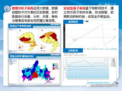 消防学术：李引擎-《城市工程建设综合防灾技术与应用研究》