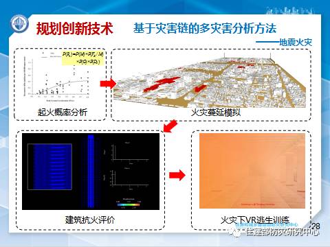 消防学术：李引擎-《城市工程建设综合防灾技术与应用研究》