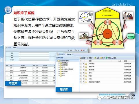 消防学术：李引擎-《城市工程建设综合防灾技术与应用研究》